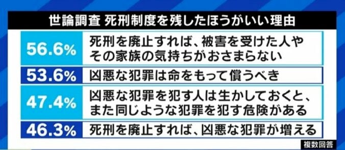 加藤元死刑囚の執行に「もっと早く執行すべきだった」「山上容疑者のことを思い出した」存置派、廃止派の弁護士に聞く 11枚目