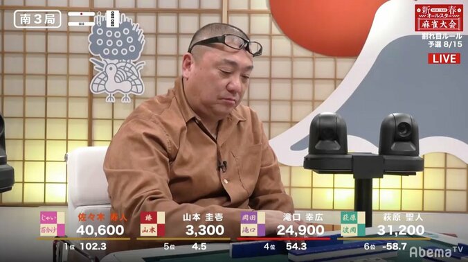 極楽とんぼ・山本圭壱、新年の目標は73時間麻雀！「AbemaTVなら、72時間超えしないと」 2枚目