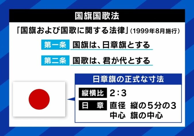 国旗国歌法