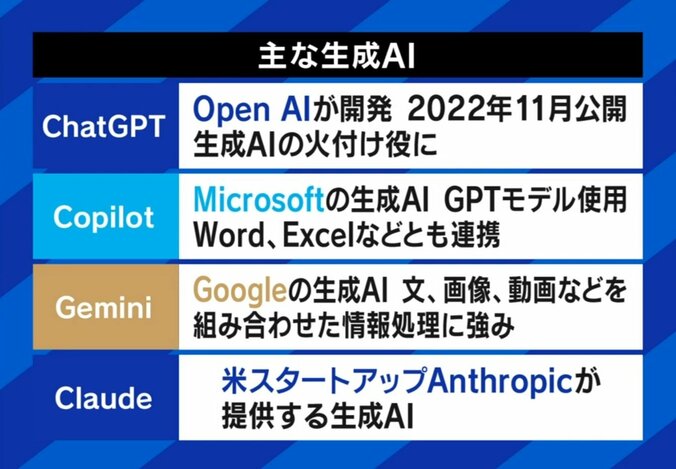 生成AI比較
