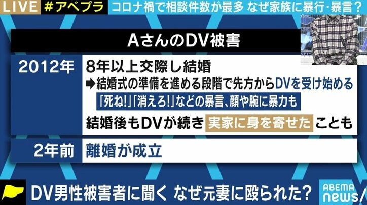 「彼女のことは嫌いではなく、ただ暴力が嫌いなだけだったから」コロナ禍で顕在化するDV…被害を訴えられない男性たちに経験者「一歩踏み出して」