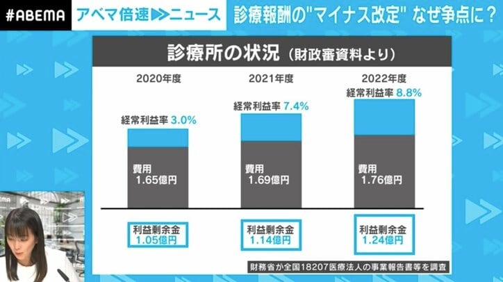 開業医は儲けすぎ？ 国民の医療費負担が減るって本当？ 診療報酬の“マイナス改定”議論の行方