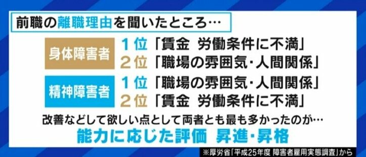 急増する精神障害者雇用に、現場ではハレーションも…「症状は人それぞれ。いち従業員として接して」