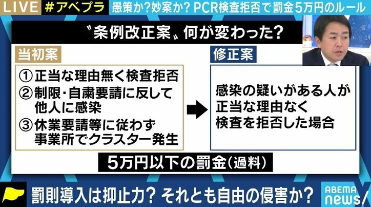 PCR検査拒否で5万円以下の罰金案に賛否も都民ファースト伊藤都議「“罰則付き”をタブーにしてはならない」 4枚目