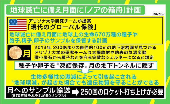 アメリカの“ノアの箱舟”計画に『WIRED』日本版編集長・松島倫明氏「地球にも寿命がある」
