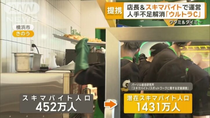 スキマバイト