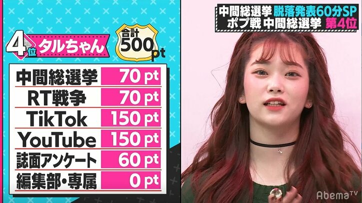 まさかあの子も…4人脱落に編集長も涙声、嗚咽する子も…『第3次ポプ戦』中間総選挙、栄光の第1位は？