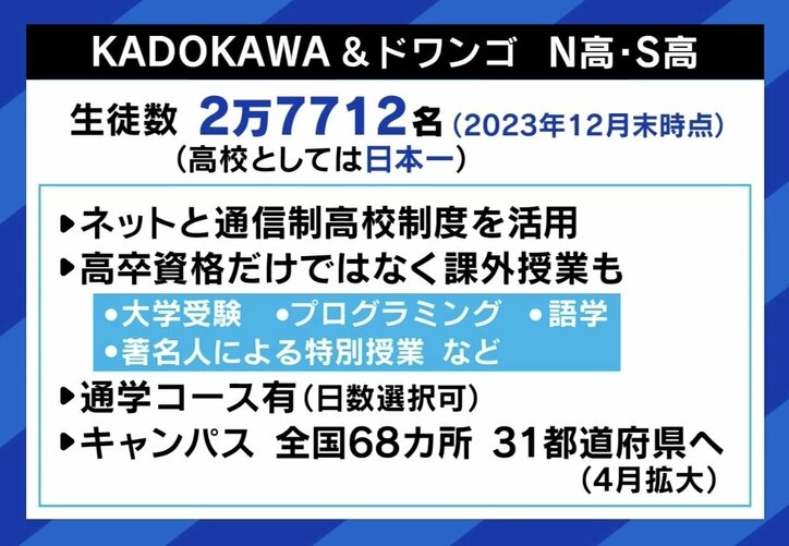 【写真・画像】「優秀な子を選ぶために10年もかける受験制度はおかしい」 完全オンラインのZEN大学は何を目指す?ドワンゴ川上量生が指摘する“競争原理が働かない大学” 4枚目