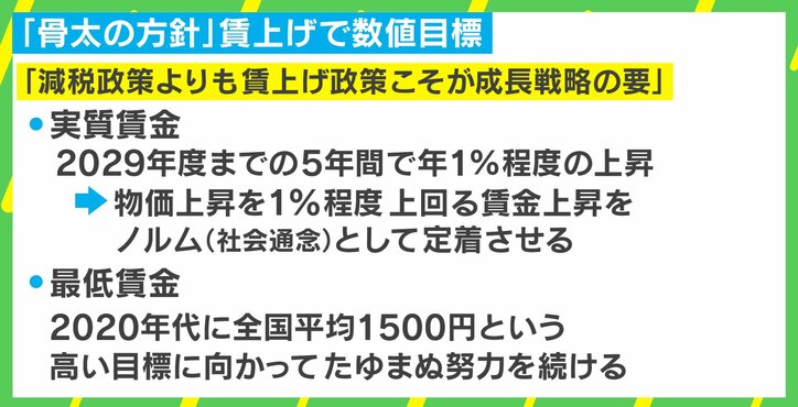 「減税政策よりも…」は政府の鉄の意志？