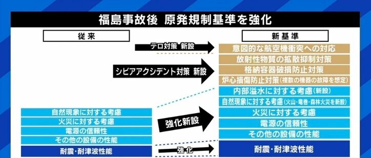 「原発活用」の政府大転換、しかし“核のゴミ”の処分場選定は道筋示されず… 若新雄純氏「誰がリスクを取るのかという話。実家の地下に造りたい」