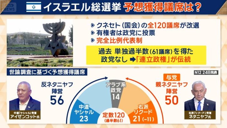 「連立政権」が伝統的な形