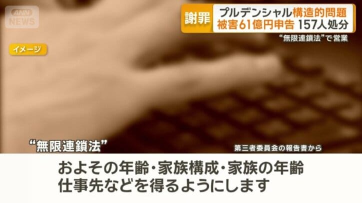 「友人・知人の中の誰かに電話を掛け…」