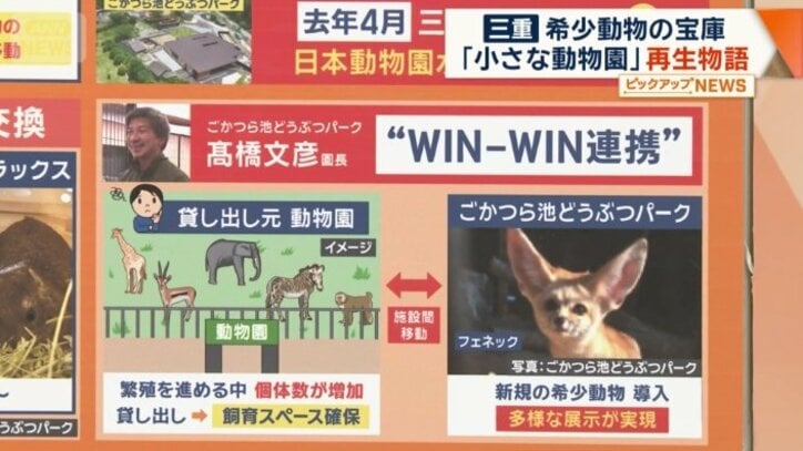 “WIN-WIN連携”