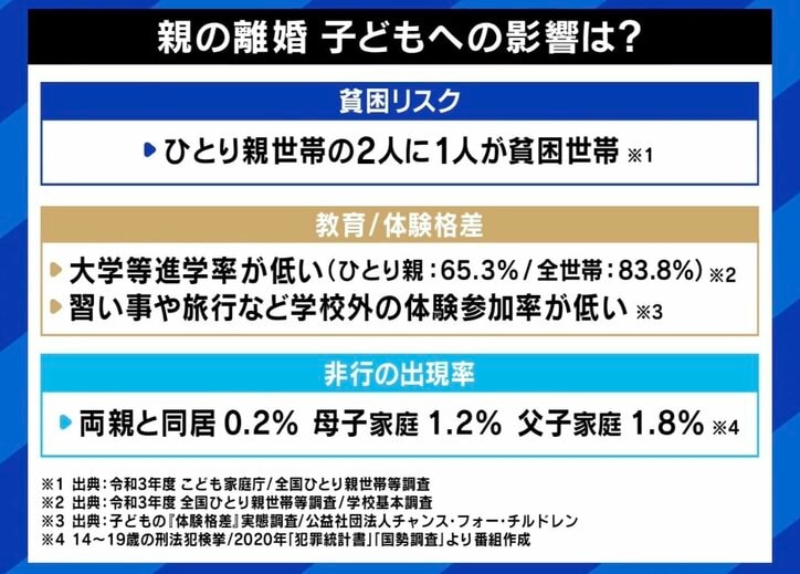 【写真・画像】モラハラ夫との離婚を考える3児の妻「私はつらいけど子どもはどうなのか？」 子のために我慢すべき？ 成人時に打ち明けられ“仲が良いと思っていたのに…”ショック受けるケースも　7枚目