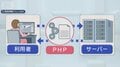 世界が混乱「PHP」とは？　企業、自治体も“一時停止”