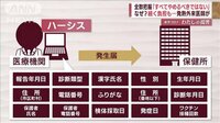 全数把握見直し検討…現場医師　続く負担も「すべてやめるべきではない」