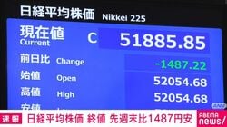 日経平均株価 終値 先週末比1487円安