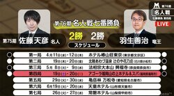 将棋・5月28日週の主な対局予定　29日に佐藤名人と羽生竜王が名人戦第5局