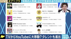 YouTubeからテレビに進出する人も増加…でも10年後には9割が姿を消す? 芸能人とYouTuberの最新事情