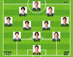 【速報】日本代表、ウルグアイ戦のスタメン発表！松木玖生が右WBでデビュー、ボランチは佐野兄弟、久保建英や鎌田大地はベンチスタート