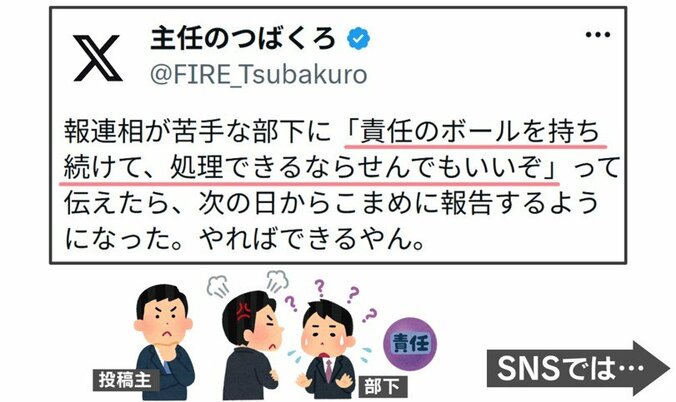 部下からの“報連相”を引き出す声かけ