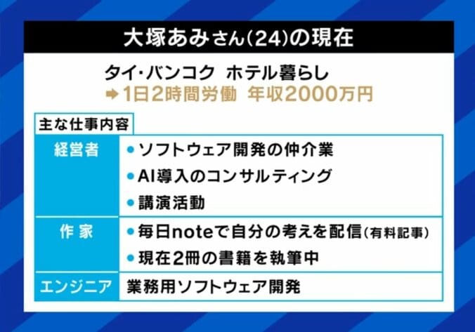 大塚あみ氏の暮らしぶり