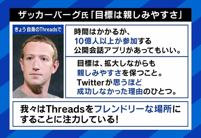 「フレンドリーなSNS」に“おじさん・おばさん”はダメ？ 新サービス「Threads」今後の可能性は 2枚目