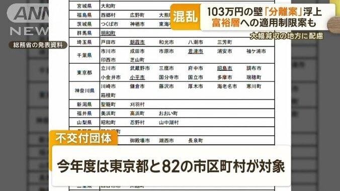 不交付団体（総務省の発表資料）