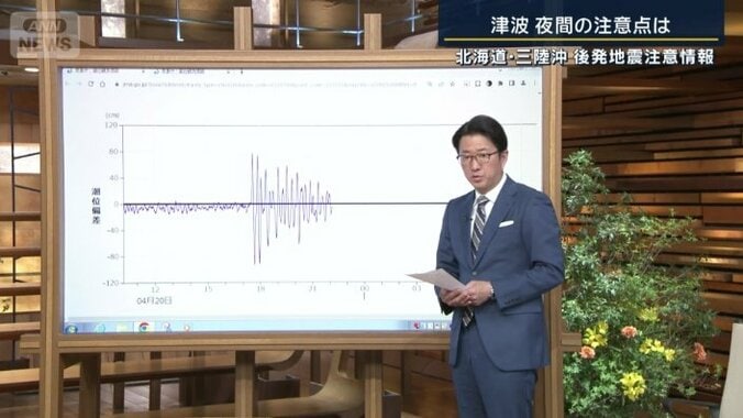 潮位計測のデータ