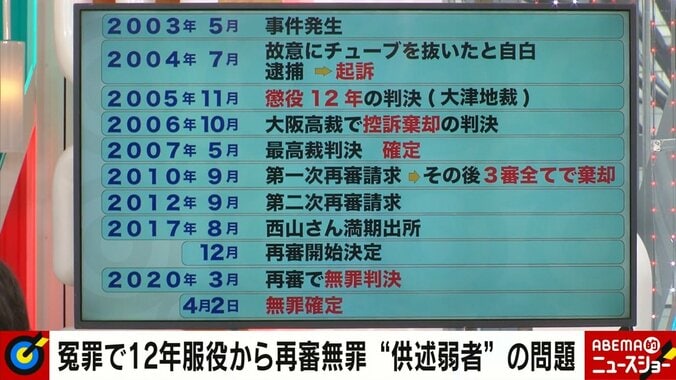 刑事に恋心を抱いた女性が嘘の自白で冤罪に「人生において最大の後悔です」 “供述弱者”が問いかける取り調べの問題点 2枚目