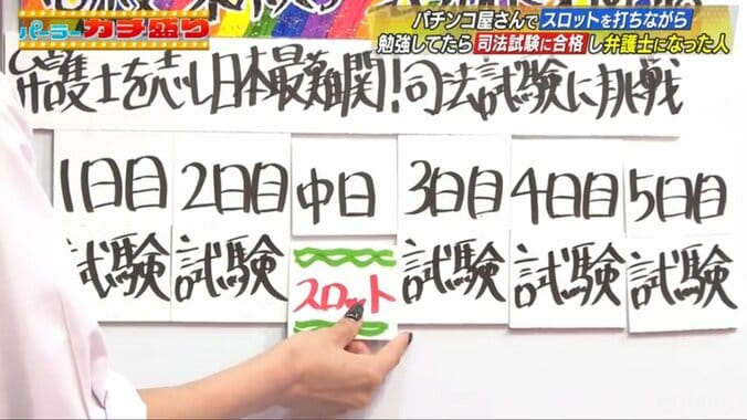 司法試験中にスロット