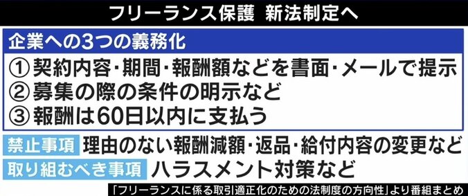 「立場が弱いのは変わらない。『面倒くさいから頼まない』と仕事が減るだけ」ひろゆき氏がフリーランス新法に持論 3枚目