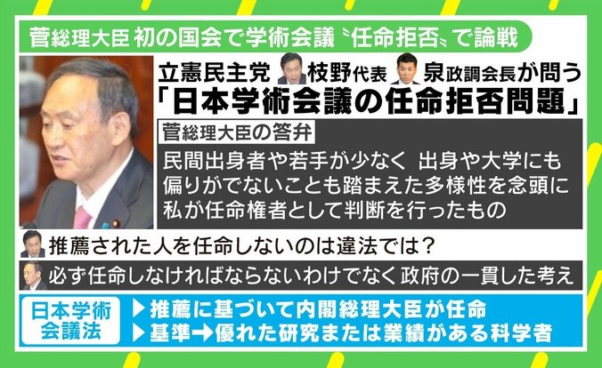 学術会議問題は批判も擁護も大げさ？ 石戸諭氏「菅総理の方が得をしている」 2枚目