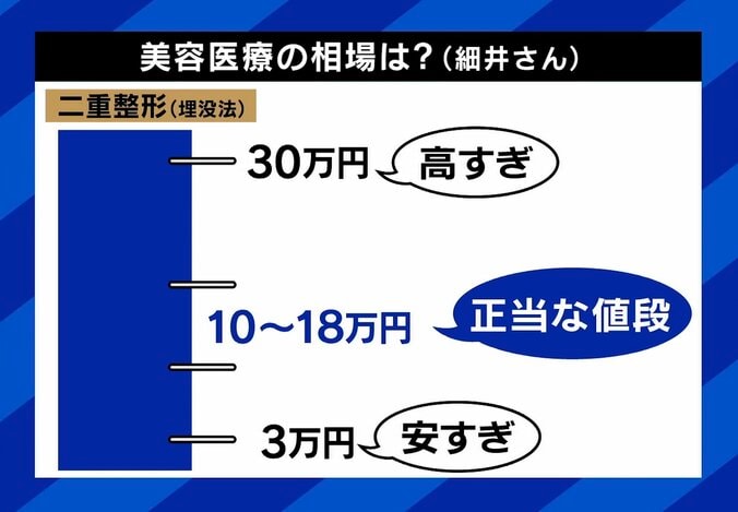 美容医療の一般的な相場（細井氏）