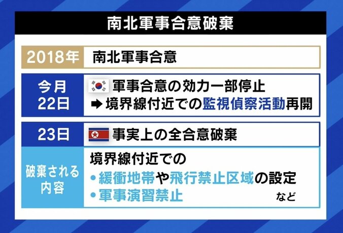 北の偵察衛星を韓国はどう見た？ 軍事合意破棄で高まる朝鮮半島リスク 今回なぜ「フライング発射」？ 専門家に聞く 5枚目