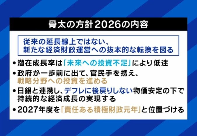 骨太の方針