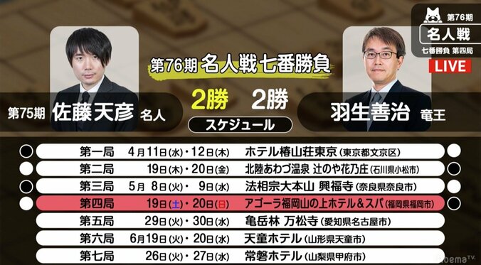 将棋・5月28日週の主な対局予定　29日に佐藤名人と羽生竜王が名人戦第5局 1枚目