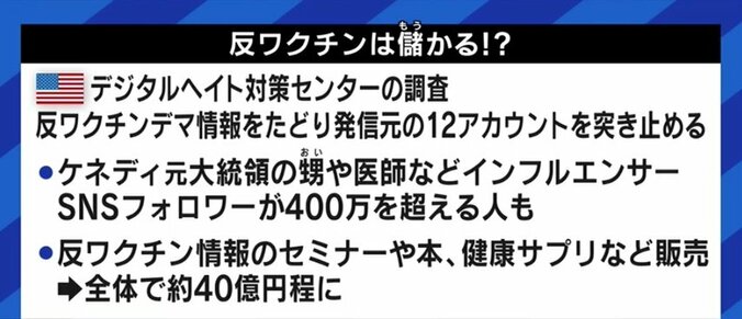 医師「出版社や新聞広告も対応しなければまずい」規制に踏み出すプラットフォーマー、YouTubeもワクチン誤情報を削除へ 12枚目