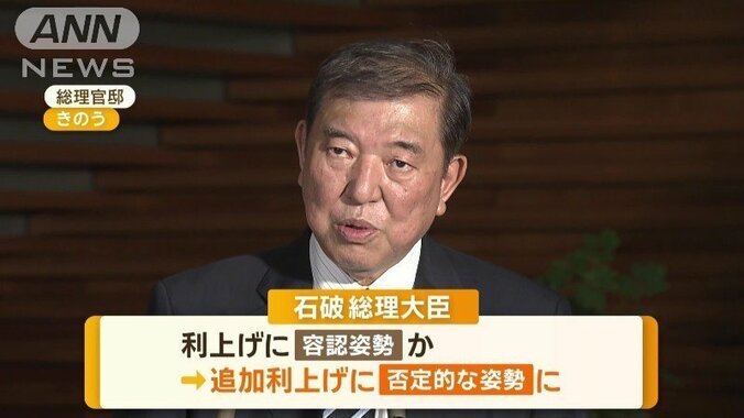 「利上げする環境にない」と石破総理