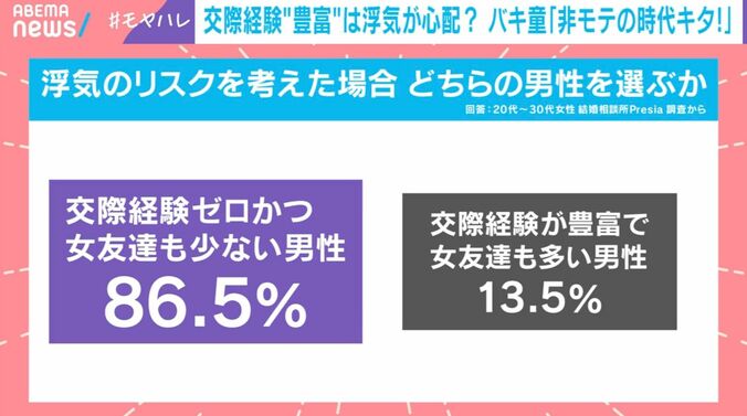 結婚相談所「Presia」の調査