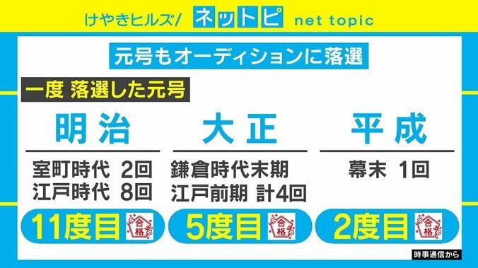 元号にも“オーディション”の歴史？ 落選40回の案も 1枚目