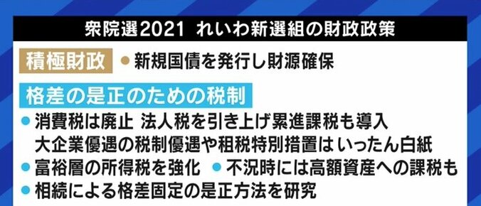 「奨学金はチャラ、消費税は廃止。何があっても心配するな、生きているだけで価値がある、そういう国を作りたい」れいわ新選組・山本太郎代表 各党に聞く衆院選（8） 13枚目