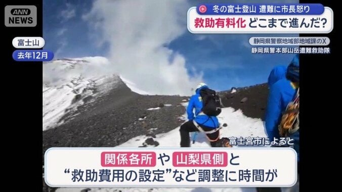 “冬の富士登山”に市長怒り 「救助有料化」議論の課題は 5枚目