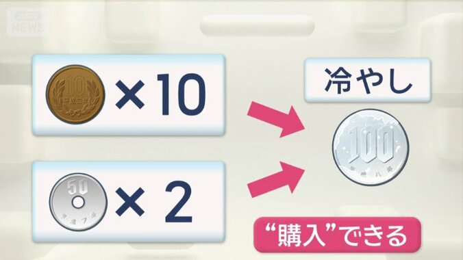 10円や50円の両替も可能