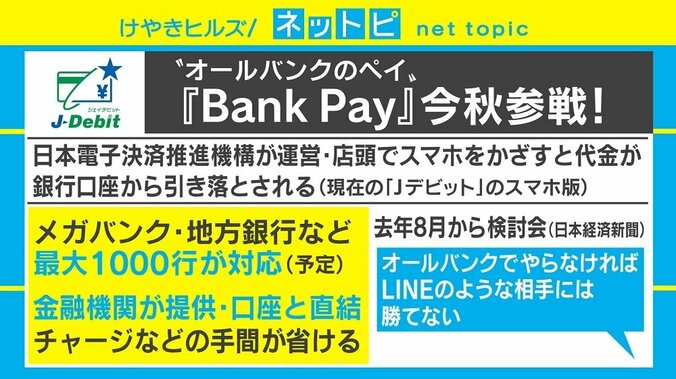 「Bank Pay」は“最強キャッシュレス”になり得る？ 専門家の見解は 1枚目