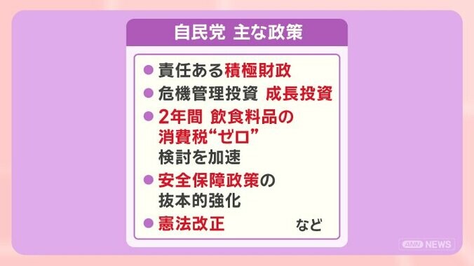 高市人気の正体は？衆院選をデータで分析 見えてきた自民歴史的大勝のワケ 18枚目