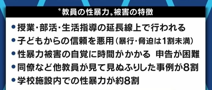 「原則“懲戒免職”のための教育委員会改革を」教員からの性暴力を告発した被害者が訴え 6枚目