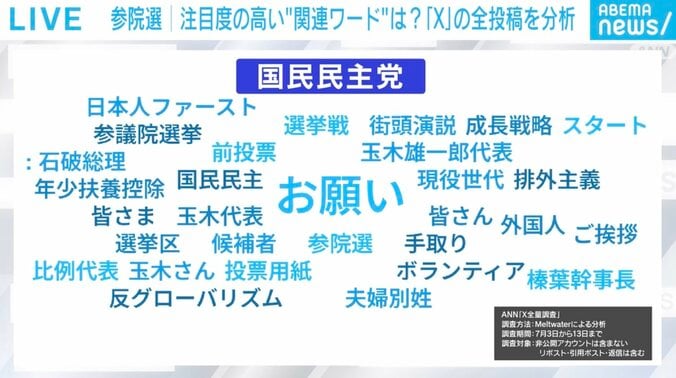 「国民民主党」と共に投稿されたワード（7月3日〜13日）