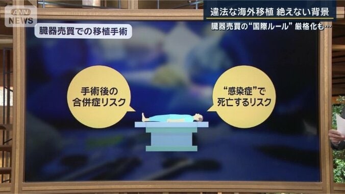 臓器売買されての移植手術