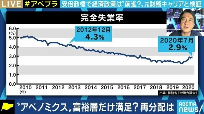 7年8カ月のアベノミクスの成果は? 夏野剛氏「印象論ではなく、数字に基づいた冷静な分析を」 6枚目